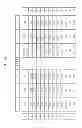 Fig. 49 - Semiconductor memory devices for alternately selecting bit lines