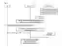 Fig. 04 - Method and system for controlling access to shared network