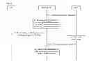 Fig. 06 - Method and system for controlling access to shared network