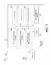 Fig. 12 - Method and apparatus for excluding guaranteed bit rate traffic bearers from LTE UL flow control
