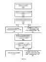 Fig. 06 - Reallocation of resources for dual-mode wireless devices