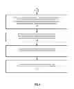 Fig. 07 - CHANNEL SWITCHING SCHEME FOR WIRELESS COMMUNICATION