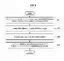Fig. 09 - Apparatus and method for parsing human body image