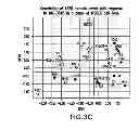 Fig. 06 - Methods for the identification and treatment of patients sensitive to anti IGF-1R inhibition therapy