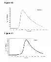 Fig. 02 - Purified antibody composition
