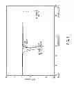 Fig. 02 - METHODS FOR PREPARING VESICLES AND FORMULATIONS PRODUCED THEREFROM