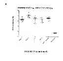 Fig. 49 - Compositions and methods