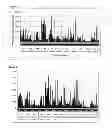 Fig. 02 - Peptide adjuvants