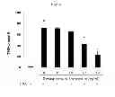 Fig. 08 - Pharmaceutical composition for the prevention and treatment of inflammatory disease or asthma containing an extract of 