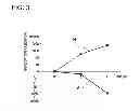 Fig. 03 - METHOD FOR STERILIZING FRUITS AND VEGETABLES