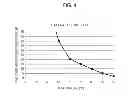 Fig. 05 - Toner and method for producing toner
