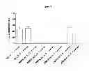 Fig. 02 - SOLID SUPPORT AND METHOD OF RECOVERING BIOLOGICAL MATERIAL THEREFROM