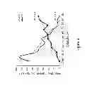 Fig. 09 - Proximity Ligation Technology for Western Blot Applications