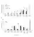 Fig. 09 - Genotoxicity as a biomarker for inflammation