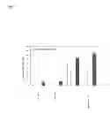 Fig. 02 - Granzyme A and granzyme B diagnostics