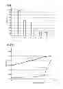 Fig. 02 - Method for determining the activity of a proteolytic coagulation factor in a sample