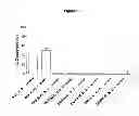 Fig. 02 - PAPER SUPPORT AND METHOD OF RECOVERING BIOLOGICAL MATERIAL THEREFROM