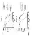 Fig. 06 - Composition Comprising Antibodies to LINGO or Fragments Thereof