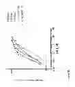 Fig. 22 - Composition Comprising Antibodies to LINGO or Fragments Thereof