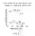 Fig. 02 - METHOD FOR PRODUCING OIL BY YEAST