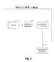 Fig. 03 - Ensiling Biomass for Biofuels Production and Multiple Phase Apparatus for Hydolyzation of Ensiled Biomass