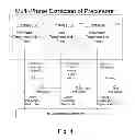 Fig. 05 - Ensiling Biomass for Biofuels Production and Multiple Phase Apparatus for Hydolyzation of Ensiled Biomass