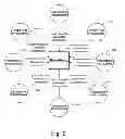Fig. 10 - Ensiling Biomass for Biofuels Production and Multiple Phase Apparatus for Hydolyzation of Ensiled Biomass
