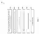 Fig. 08 - Device manufacturing and cleaning method