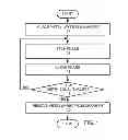 Fig. 02 - Layer-layer etch of non volatile materials using plasma