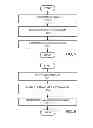 Fig. 06 - Layer-layer etch of non volatile materials using plasma