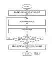 Fig. 07 - Layer-layer etch of non volatile materials using plasma