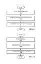 Fig. 09 - Layer-layer etch of non volatile materials using plasma