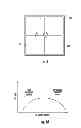 Fig. 05 - Methods for forming microlenses