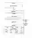 Fig. 01 - Management of multiple subscriber identity modules