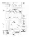 Fig. 16 - Management of multiple subscriber identity modules