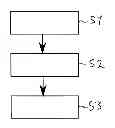 Fig. 01 - COMMUNICATION DEVICE, METHOD AND VEHICLE