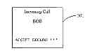Fig. 01 - Options presented on a device other than accept and decline for an incoming call