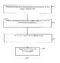 Fig. 07 - Options presented on a device other than accept and decline for an incoming call