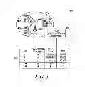 Fig. 02 - Apparatus and method for dynamic call based user ID