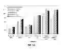 Fig. 02 - FUNGICIDAL COMPOSITIONS AND METHODS OF USE