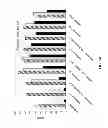 Fig. 09 - FUNGICIDAL COMPOSITIONS AND METHODS OF USE