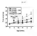 Fig. 02 - METHODS AND COMPOSITIONS FOR PREVENTING OR TREATING OBESITY