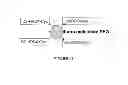 Fig. 02 - VEGF antagonist compositions and uses thereof