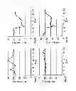 Fig. 06 - Sustained release eye drop formulations