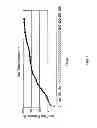 Fig. 08 - Sustained release eye drop formulations
