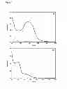 Fig. 02 - Biodegradable, water soluble and pH responsive poly(organo)phosphazenes