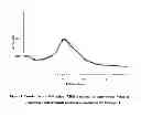 Fig. 02 - Amorphous form of vilazodone hydrochloride substantially free of crystalline forms