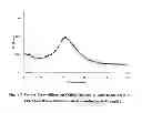 Fig. 04 - Amorphous form of vilazodone hydrochloride substantially free of crystalline forms