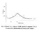 Fig. 06 - Amorphous form of vilazodone hydrochloride substantially free of crystalline forms