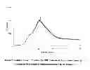 Fig. 07 - Amorphous form of vilazodone hydrochloride substantially free of crystalline forms